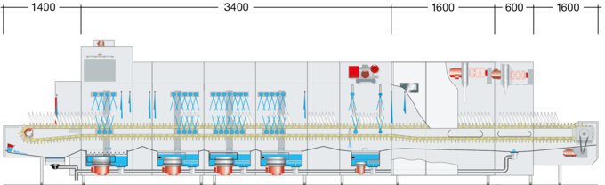 Massblatt Industriespülmaschine M-iQ